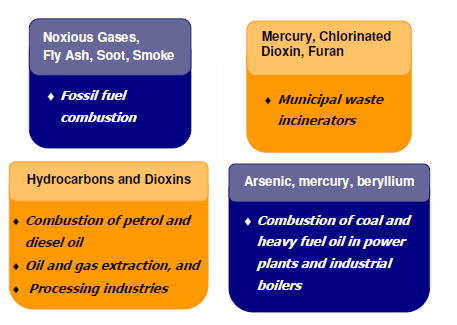 2325_Air Pollution.png